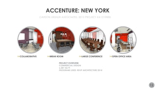 >>COLLABORATIVE >>BREAK ROOM >>LARGE CONFERENCE >>OPEN OFFICE AREA 
Suite 200 
9,661 SF 9,661 SF Suite 200 
COPYRIGHT 2013 
LEASED BY: MANAGED BY: 
07/26/13 
A1310000 
A3.4 
Suite 200 3D View 
155 Avenue of the Americas 
New York, New York 10013 
1 Open Collaboration 
COPYRIGHT 2013 
LEASED BY: MANAGED BY: 
07/26/13 
A1310000 
A3.5 
Suite 200 3D View 
155 Avenue of the Americas 
New York, New York 10013 
1 Break Room 
9,661 SF Suite 200 
9,661 SF Suite 200 
COPYRIGHT 2013 
LEASED BY: MANAGED BY: 
07/26/13 
A1310000 
A3.2 
Suite 200 3D View 
155 Avenue of the Americas 
New York, New York 10013 
1 Large Conference Room 
COPYRIGHT 2013 
LEASED BY: MANAGED BY: 
07/26/13 
A1310000 
A3.6 
Suite 200 3D View 
155 Avenue of the Americas 
New York, New York 10013 
ACCENTURE: NEW YORK 
12. 
CARSON DESIGN ASSOCIATES: 2013 PROJECT #A1310000 
PROJECT OVERVIEW 
COMMERCIAL DESIGN 
6,281 SQ FT 
PROGRAMS USED: REVIT ARCHITECTURE 2014 
 