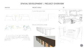 SPATIAL DEVELOPMENT | PROJECT OVERVIEW 
15. 
ANAYLSIS PROJECT GOALS 3D 
Custom Reception Desk 
PRIVATE OFFICE ENCLOSURE 
 