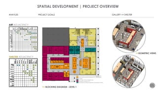 05. 
SPATIAL DEVELOPMENT | PROJECT OVERVIEW 
ANAYLSIS PROJECT GOALS GALLERY >> SHELTER 
ART ADJACENCY 
SHELTER ADJACENCY 
Perm. 
Painting Studio 
1119 
800 SF 
ART Admin Office 
1110 
145 SF 
Perm. 
ART Admin Office 
1111 
145 SF 
Ceramic Studio 
1122 
Perm. 
799 SF 
ART Admin Office 
1113 
145 SF 
Perm. 
ART Admin Office 
Break Room 
1124 
782 SF 
Large Conference 
1125 
1115 576 SF 
145 SF 
Drafting Studio 
1116 
Resource Room / Lab 
1107 
991 SF 
Painting Studio 
1105 
826 SF 
Sculpting Studio 
1104 
825 SF 
Architectural Design Studio 
1106 
1,956 SF 
Architectural Design Studio 
(Single Men Sleeping Quarters) (Children Play / Sleeping Quarters) (Single Women Sleeping Quarters) 
50 ppl x 40 USF = 2000 USF 18 ppl x 40 USF = 720 USF 50 ppl x 40 USF = 2000 USF 
Mens Shower 
1129 
412 SF 
Resource Room 
1136 
Mens Restroom 
1128 
351 SF 
Womens Shower 
1131 
Womens Restroom 
Reception/Lobby 
1101 
Restroom 
1102 
Restroom 
1103 
1138 
>> BLOCKING DIAGRAM - LEVEL 1 
1130 
351 SF 
21 ppl x 40 USF = 840 USF 
Shelter Laundry / Storage 
1134 
386 SF 
Study 
1127 
324 SF 
4,113 SF 
Public Dining 
1132 
Painting Studio 
1139 
Study 
1137 
Shelter Hot/Cold Food 
Service Line 
1132 
Drafting Studio 
1140 
2,109 SF 
Ceramic Studio 
1141 
Shelter Sleeping Storage 
1135 
377 SF 
Gallery / Showroom 
1133 
Area dedicated to providing temporary shelter (Sleeping/Living) 
Shared spaces that will accomodate both A.R.T and the Shelter 
Circulation 
Out of Scope. Shown as leaseable space. 
Permanently occupied by A.R.T 
Area dedicated and designed specifically to accomodate the Shelter. 
277 SF 
261 SF 
1,732 SF 
Study 
1126 
324 SF 
1,668 SF 
530 SF 
4,561 SF 
871 SF 
724 SF 
276 SF 
2,082 SF 
862 SF 
412 SF 
(Children Play / Sleeping Quarters) 
Shelter Pick-Up 
Shelter Pick-Up 
Service Window 
Shelter 
Check-In 
(Family Arrangment 
Sleeping Quarters) 
114 ppl x 40 USF = 4,560 USF 
>>ISOMETRIC VIEWS 
 