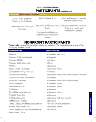 PARTICIPATINGORGS
07
NONPROFIT PARTICIPANTS
HEALTHPROFESSIONSFAIR
Uniformed Services University
of the Health Sciences
Southwestern Oklahoma
State University-School of
Nursing
University of Arkansas Fort
Smith
Union University School of
Pharmacy
UAMS Graduate SchoolUAMS Fay W. Boozman
College of Public Health
University of Central Arkansas
College of Health and
Behavioral Sciences
PARTICIPANTS(CONTINUED)
GRADUATEPROFESSIONAL SCHOOLSGRADUATEPROFESSIONAL SCHOOLS (continued)
ORGANIZATIONS
Air Force
Arkansas Children's Hospital
Arkansas SOPHE
Arkansas State Crime Lab
ARORA
Baptist Health Foundation
Celebrate Recovery First NLR
Easter Seals Arkansas
Goodwill Industries of Arkansas
Habitat for Humanity
Hearts & Hooves
Heifer International
Our House
Special Olympics Arkansas
The Little Rock Zoo
The Salvation Army
UAMS Cancer Institute
United States Army Medical Department
Women and Children First
UALR Cooperative Education Internship
& Placement Office
OPPORTUNITIES
Volunteers, Members
Volunteers
Members
Interns
Volunteers
Volunteers, Interns
Members
Volunteers, Interns, Part-time workers, Members
Volunteers
Volunteers, Interns, Part-time workers
Volunteers, Interns
Volunteers, Interns
Volunteers
Volunteers, Interns
Volunteers
Volunteers, Part-time workers
Volunteers
Part-time workers, Members
Volunteers, Interns
Paid Interns
*Please note: Nonprofit organization booths are located in the Upper Concourse area of the
Donaghey Student Center.
 