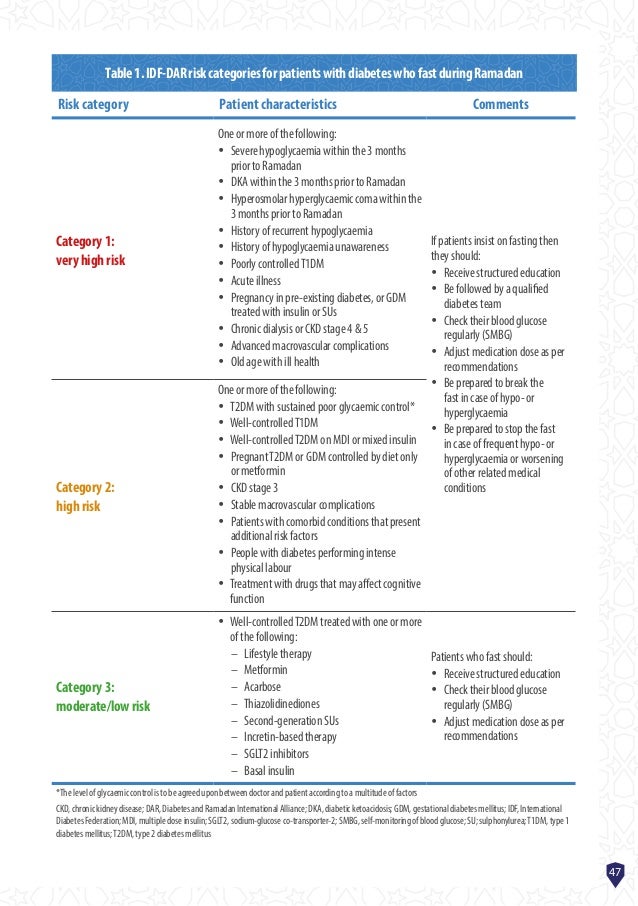 C14 idf diabetes and ramadan practical guidelines