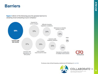 Barriers
The Business Value of Cloud Computing is published by CFO Publishing LLC, June 2012
 