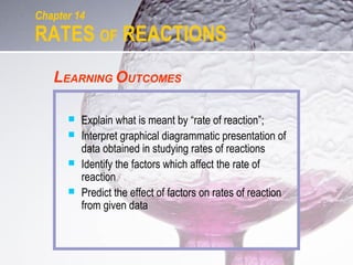 Chapter 14 
RATES OF REACTIONS 
LEARNING OUTCOMES 
 Explain what is meant by “rate of reaction”; 
 Interpret graphical diagrammatic presentation of 
data obtained in studying rates of reactions 
 Identify the factors which affect the rate of 
reaction 
 Predict the effect of factors on rates of reaction 
from given data 
 