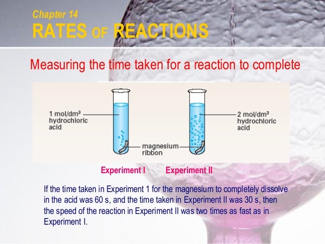 An Analysis of the Experiment, The Factors Affecting the Rate of Reaction Between Magnesium and Hydrochloric Acid