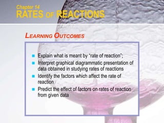 LEARNING OUTCOMES
 Explain what is meant by “rate of reaction”;
 Interpret graphical diagrammatic presentation of
data obtained in studying rates of reactions
 Identify the factors which affect the rate of
reaction
 Predict the effect of factors on rates of reaction
from given data
RATES OF REACTIONS
Chapter 14
 
