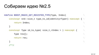 Собираем идею №2.5
#define BOOST_MAGIC_GET_REGISTER_TYPE(Type, Index) 
constexpr std::size_t type_to_id(identity<Type>) noexcept { 
return Index; 
} 
constexpr Type id_to_type( size_t_<Index > ) noexcept { 
Type res{}; 
return res; 
} 
/**/
32 / 57
 