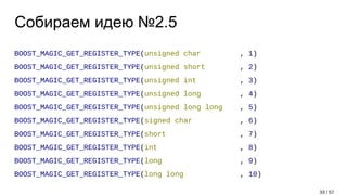 Собираем идею №2.5
BOOST_MAGIC_GET_REGISTER_TYPE(unsigned char , 1)
BOOST_MAGIC_GET_REGISTER_TYPE(unsigned short , 2)
BOOST_MAGIC_GET_REGISTER_TYPE(unsigned int , 3)
BOOST_MAGIC_GET_REGISTER_TYPE(unsigned long , 4)
BOOST_MAGIC_GET_REGISTER_TYPE(unsigned long long , 5)
BOOST_MAGIC_GET_REGISTER_TYPE(signed char , 6)
BOOST_MAGIC_GET_REGISTER_TYPE(short , 7)
BOOST_MAGIC_GET_REGISTER_TYPE(int , 8)
BOOST_MAGIC_GET_REGISTER_TYPE(long , 9)
BOOST_MAGIC_GET_REGISTER_TYPE(long long , 10)
33 / 57
 