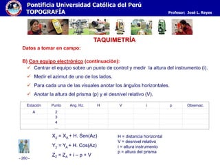 - 260 -
Pontificia Universidad Católica del Perú
TOPOGRAFÍA Profesor: José L. Reyes
 Centrar el equipo sobre un punto de control y medir la altura del instrumento (i).
 Medir el azimut de uno de los lados.
 Para cada una de las visuales anotar los ángulos horizontales.
 Anotar la altura del prisma (p) y el desnivel relativo (V).
Datos a tomar en campo:
B) Con equipo electrónico (continuación):
Estación Punto Ang. Hz. H V i p Observac.
A 2
3
4
…
X2 = XA + H. Sen(Az)
Y2 = YA + H. Cos(Az)
Z2 = ZA + i – p + V
TAQUIMETRÍA
H = distancia horizontal
V = desnivel relativo
i = altura instrumento
p = altura del prisma
 