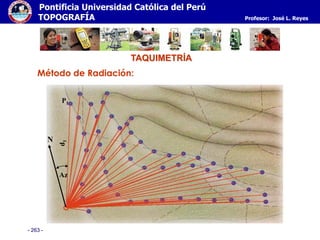 - 263 -
Pontificia Universidad Católica del Perú
TOPOGRAFÍA Profesor: José L. Reyes
TAQUIMETRÍA
Método de Radiación:
N
Az
P1
 