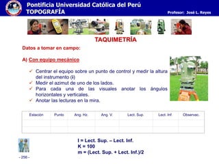 - 256 -
Pontificia Universidad Católica del Perú
TOPOGRAFÍA Profesor: José L. Reyes
Datos a tomar en campo:
A) Con equipo mecánico
 Centrar el equipo sobre un punto de control y medir la altura
del instrumento (i)
 Medir el azimut de uno de los lados.
 Para cada una de las visuales anotar los ángulos
horizontales y verticales.
 Anotar las lecturas en la mira.
Estación Punto Ang. Hz. Ang. V. Lect. Sup. Lect. Inf. Observac.
I = Lect. Sup. – Lect. Inf.
K = 100
m = (Lect. Sup. + Lect. Inf.)/2
TAQUIMETRÍA
 