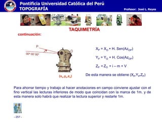 - 257 -
Pontificia Universidad Católica del Perú
TOPOGRAFÍA Profesor: José L. Reyes
XP = XO + H. Sen(AzOP)
YP = YO + H. Cos(AzOP)
ZP = ZO + i – m + V
De esta manera se obtiene (XP,YP,ZP)
Para ahorrar tiempo y trabajo al hacer anotaciones en campo conviene ajustar con el
fino vertical las lecturas inferiores de modo que coincidan con la marca de 1m. y de
esta manera solo habrá que realizar la lectura superior y restarle 1m.
TAQUIMETRÍA
continuación:
(xo,yo,zo)
 