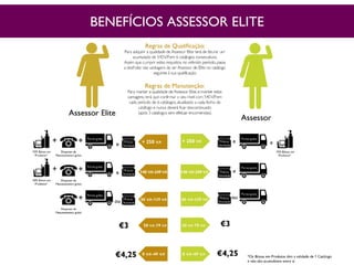 BENEFÍCIOS ASSESSOR ELITE
 