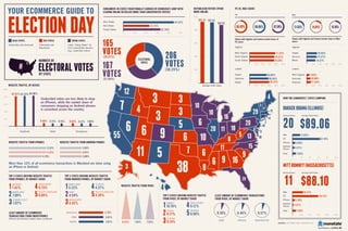 Your Ecommerce Guide to Election Day