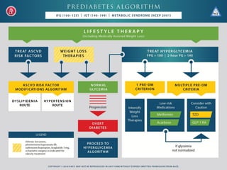 C15 aace  ace comprehensive type 2 diabetes management algorithm 2016
