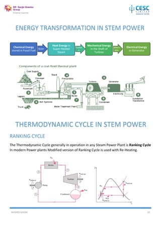 AVISHEK GHOSH 10
RANKING CYCLE
The Thermodynamic Cycle generally in operation in any Steam Power Plant is Ranking Cycle
In modern Power plants Modified version of Ranking Cycle is used with Re-Heating.
Chemical Energy
stored in Fossil Fuel
Boiler
Heat Energy in
Super-Heated
Steam
Turbin
e
Mechanical Energy
in the Shaft of
Turbine
Altern
ator
Electrical Energy
in Generator
ENERGY TRANSFORMATION IN STEM POWER
PLANT
THERMODYNAMIC CYCLE IN STEM POWER
PLANT
 