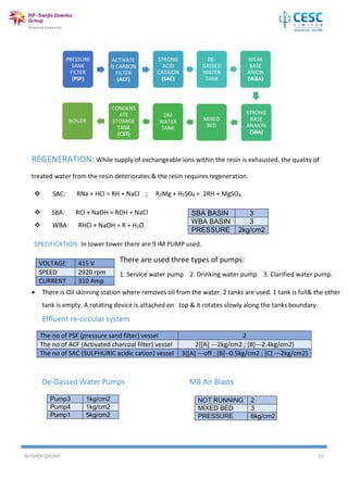 AVISHEK GHOSH 15
REGENERATION: While supply of exchangeable ions within the resin is exhausted, the quality of
treated water from the resin deteriorates & the resin requires regeneration.
 SAC: RNa + HCl = RH + NaCl ; R2Mg + H2SO4 = 2RH + MgSO4
 SBA: RCl + NaOH = ROH + NaCl
 WBA: RHCl + NaOH = R + H2O
SPECIFICATION: In lower tower there are 9 IM PUMP used.
There are used three types of pumps:
1. Service water pump 2. Drinking water pump 3. Clarified water pump.
 There is Oil skinning station where removes oil from the water. 2 tanks are used. 1 tank is full& the other
tank is empty. A rotating device is attached on top & it rotates slowly along the tanks boundary.
Effluent re-circular system
De-Gassed Water Pumps MB Air Blasts
Pump3 1kg/cm2
Pump4 1kg/cm2
Pump1 5kg/cm2
PRESSURE
SANK
FILTER
(PSF)
ACTIVATE
D CARBON
FILTER
(ACF)
STRONG
ACID
CATAION
(SAC)
DE-
GASSED
WATER
TANK
WEAK
BASE
ANION
(WBA)
STRONG
BASE
ANAION
(SBA)
MIXED
BED
DM
WATER
TANK
CONDENS
ATE
STORAGE
TANK
(CST)
BOILER
SBA BASIN 3
WBA BASIN 3
PRESSURE 2kg/cm2
VOLTAGE 415 V
SPEED 2920 rpm
CURRENT 310 Amp
The no of PSF (pressure sand filter) vessel 2
The no of ACF (Activated charcoal filter) vessel 2{[A] ---2kg/cm2 ; [B]---2.4kg/cm2}
The no of SAC (SULPHURIC acidic cation) vessel 3{[A] ---off ; [B]--0.5kg/cm2 ; [C] ---2kg/cm2}
NOT RUNNING 2
MIXED BED 3
PRESSURE 6kg/cm2
 