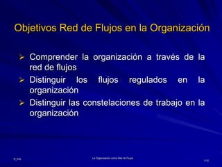 ©_mta La Organización como Red de Flujos
1/12
Objetivos Red de Flujos en la Organización
 Comprender la organización a través de la
red de flujos
 Distinguir los flujos regulados en la
organización
 Distinguir las constelaciones de trabajo en la
organización
 