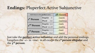 Endings: Pluperfect Active Subjunctive
Just take the perfect active infinitive and add the personal endings.
Lengthen the ~e~ in ~isse~ in all except the 1st person singular and
the 3rd person.
Add these to the perfect stem. all classes
1st
Person
Singular (I) ~issem
Plural (we) ~issēmus
2nd
Person
Singular (you) ~issēs
Plural (you all) ~issētis
3rd
Person
Singular (he|she|it)
~isset
Plural (they) ~issent
 