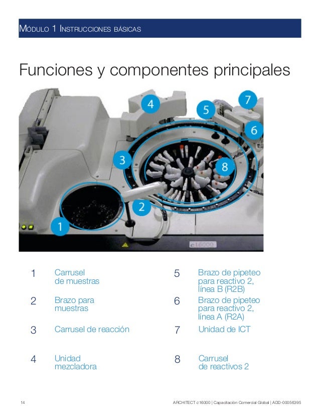 Abbott C16000 Manual Guia de capacitacion usuario - abbott