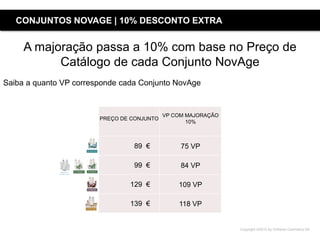 Copyright ©2015 by Oriflame Cosmetics SA
A majoração passa a 10% com base no Preço de
Catálogo de cada Conjunto NovAge
Saiba a quanto VP corresponde cada Conjunto NovAge
PREÇO DE CONJUNTO
VP COM MAJORAÇÃO
10%
89 € 75 VP
99 € 84 VP
129 € 109 VP
139 € 118 VP
CONJUNTOS NOVAGE | 10% DESCONTO EXTRA
 