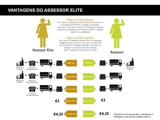 Copyright ©2015 by Oriflame Cosmetics SA*Os Bónus em Produtos têm a validade de 2
Catálogos e não são acumulados entre si
VANTAGENS DO ASSESSOR ELITE
 