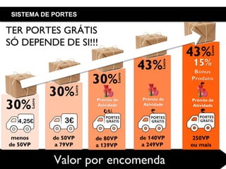 Copyright ©2015 by Oriflame Cosmetics SA
Valor por encomenda
menos
de 50VP
30%
4,25€
Lucro
de 50VP
a 79VP
3€
30%
Lucro
de 80VP
a 139VP
30%
Lucro
ou
Prémio de
Atividade
de 140VP
a 249VP
43%
Lucro
Prémio de
Atividade
e
250VP
ou mais
43%
Lucro
Prémio de
Atividade
e
e
TER PORTES GRÁTIS
SÓ DEPENDE DE SI!!!
SISTEMA DE PORTES
 