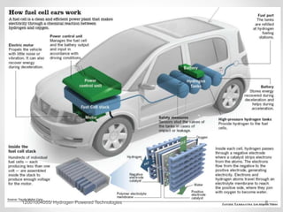 Toyota Mirai
12001004055/ Hydrogen Powered Technologies 6
 