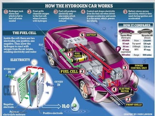 12001004055/ Hydrogen Powered
Technologies
7
 