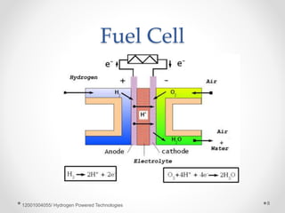 Fuel Cell
12001004055/ Hydrogen Powered Technologies 8
 