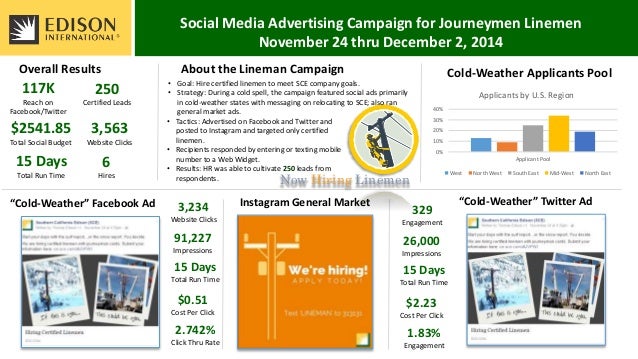 Social Advertising and HR Dashboard for Linemen Campaign (1)