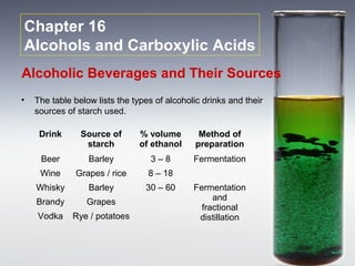 Chapter 16
Alcohols and Carboxylic Acids
Alcoholic Beverages and Their Sources
•   The table below lists the types of alco...