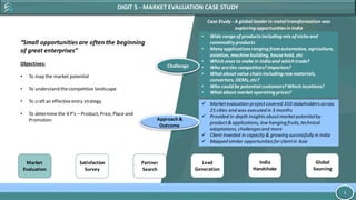 1
Market
Evaluation
DIGIT 5 - MARKET EVALUATION CASE STUDY
“Small opportunitiesare often the beginning
of great enterprises”
Objectives:
• To map the market potential
• To understand thecompetitive landscape
• To craftan effectiveentry strategy
• To determine the 4 P’s – Product, Price, Place and
Promotion
Case Study - A global leader in metal transformation was
exploring opportunitiesin India
Satisfaction
Survey
Partner
Search
Lead
Generation
India
Handshake
Global
Sourcing
 Marketevaluation projectcovered 350 stakeholdersacross
25 cities and was executed in 3 months
 Provided in-depth insights aboutmarketpotentialby
product& applications, low hanging fruits, technical
adaptations, challengesand more
 Client invested in capacity & growing successfully in India
 Mapped similar opportunitiesfor clientin Asia
• Wide rangeof productsincluding mix of nicheand
commodity products
• Many applicationsranging fromautomotive, agriculture,
aviation, machinebuilding, household, etc
• Which ones to make in India and which trade?
• Who arethe competitors? Importers?
• What about value chain including rawmaterials,
converters, OEMs, etc?
• Who could be potential customers? Which locations?
• What about market operating prices?
Challenge
Approach&
Outcome
 