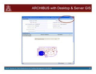 archibus GIS | PDF