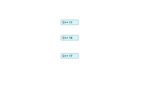 (Smart?)
Pointers
 