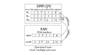 std::any
auto a = std::any(12);
std::cout << std::any_cast<int>(a) << “n”;
//throws bad_any_cast exception
std::any_cast<s...
