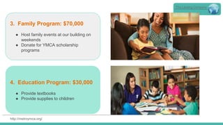 The Lansing Company
3. Family Program: $70,000
● Host family events at our building on
weekends
● Donate for YMCA scholarship
programs
4. Education Program: $30,000
● Provide textbooks
● Provide supplies to children
http://metroymca.org/
 