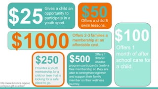$25
Gives a child an
opportunity to
participate in a
youth sport.
$50Offers a child 8
swim lessons.
$1000 Offers 1
month of after
school care for
a child.
$250
Provides a youth
membership for a
child or teen that is
looking for a safe
place to go.
$500
Offers 1
chronic
disease
program participant’s family a
free membership so they are
able to strengthen together
and support their family
member on their wellness
journey.
$100Offers 2-3 families a
membership at an
affordable cost.
http://www.kmymca.org/sup
port/your-gift-in-action/
 