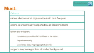 Must:
Criteria
cannot choose same organization as in past five year
criteria is unanimously supported by all board members
follow our mission:
to create opportunities for individuals to live better
impact community
passionate about helping people live better
supports anyone regardless of his/her background
The Lansing Company
 