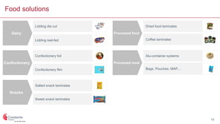 Food solutions
Lidding die cut
Lidding reel-fed
Confectionery foil
Confectionery
Snacks
Dried food laminates
Coffee laminates
Alu-container systems
Bags, Pouches, MAP,…
Dairy
Processed meat
Processed food
Confectionery film
Salted snack laminates
Sweet snack laminates
10
 