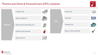 Pharma and Home & Personal Care (HPC) solutions
Home &
Personal
Care (HPC)
Doypack foil
Coldform foil
Blister lidding foil
Strip pack & suppository foil
Sachet foil & laminate
Stick pack foil
HPC
Bag-on-Valve laminate
Wipe film
Sachet foilColdform foil
Blister lidding foil
Strip pack & suppository foil
Sachet foil & laminate
Stick pack foil
Pharma
11
 