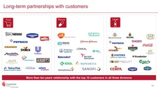 Long-term partnerships with customers
More than ten years relationship with the top 10 customers in all three divisions
14
 