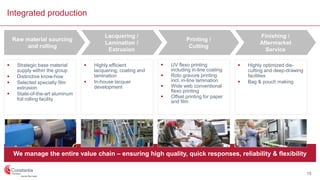 Integrated production
We manage the entire value chain – ensuring high quality, quick responses, reliability & flexibility
Raw material sourcing
and rolling
Lacquering /
Lamination /
Extrusion
Printing /
Cutting
Finishing /
Aftermarket
Service
 Strategic base material
supply within the group
 Distinctive know-how
 Selected specialty film
extrusion
 State-of-the-art aluminum
foil rolling facility
 Highly efficient
lacquering, coating and
lamination
 In-house lacquer
development
 UV flexo printing
including in-line coating
 Roto gravure printing
incl. in-line lamination
 Wide web conventional
flexo printing
 Offset printing for paper
and film
 Highly optimized die-
cutting and deep-drawing
facilities
 Bag & pouch making
15
 