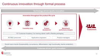 Continuous innovation through formal process
Customers
Technology-driven (push) innovation
80 R&D personnel Application engineers Product managers
Innovation throughout the product life cycle
Social macro trends (Sustainability, convenience, differentiation, high functionality, barrier protection)
Customer-driven (pull) innovation
Idea Feasibility study Product
development
Marketing &
performance analysis
“CF Customer Academy” for training clients’ staff in flexible packaging
17
 
