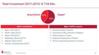*Capital Expenditures
Total Investment 2011-2015: € 718 Mio.
 Extrusion facility in Austria
 Expansion of IML production in Belgium
 Gravure press in Turkey
 Duplex laminating line in Poland
 Narrow web-printing presses in America
Major CAPEX projects
 Asaş, Türkei (2011)
 Parikh, Indien (2013)
 Spear, USA (2013)
 Globalpack, Mexico (2013)
 Afripack, Africa (2015)
 Pemara, Southeast Asia (2015)
Major acquisitions
60%
40%Acquisitions Capex*
25
 