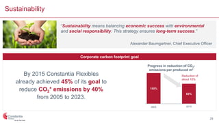 Sustainability
“Sustainability means balancing economic success with environmental
and social responsibility. This strategy ensures long-term success.”
Alexander Baumgartner, Chief Executive Officer
Integrating
the whole
Supply
Chain
Product &
Process
Sustain-
ability
By 2015 Constantia Flexibles
already achieved 45% of its goal to
reduce CO2* emissions by 40%
from 2005 to 2023.
100%
82%
Reduction of
about 18%
2005 2015
Progress in reduction of CO2-
emissions per produced m²
Corporate carbon footprint goal
28
 