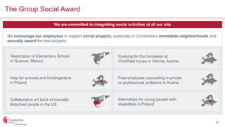 The Group Social Award
We are committed to integrating social activities at all our site
We encourage our employees to support social projects, especially in Constantia’s immediate neighborhoods and
annually award the best projects.
Restoration of Elementary School
in Guanos, Mexico
Collaborative art book of mentally
disturbed people in the US
Free employee counseling in private
or professional problems in Austria
Cooking for the homeless at
VinziRast house in Vienna, Austria
Internships for young people with
disabilities in Poland
Help for schools and kindergartens
in Poland
32
 