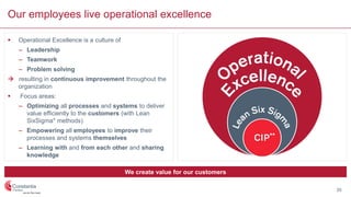 Our employees live operational excellence
 Operational Excellence is a culture of
– Leadership
– Teamwork
– Problem solving
 resulting in continuous improvement throughout the
organization
 Focus areas:
– Optimizing all processes and systems to deliver
value efficiently to the customers (with Lean
SixSigma* methods)
– Empowering all employees to improve their
processes and systems themselves
– Learning with and from each other and sharing
knowledge
We create value for our customers
**
35
 