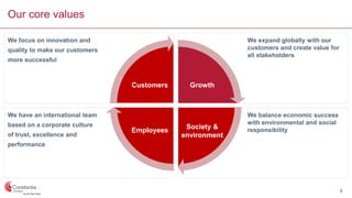 Kunden Wachstum
Mitarbeiter Gesellschaft
& Umwelt
We focus on innovation and
quality to make our customers
more successful
We have an international team
based on a corporate culture
of trust, excellence and
performance
We expand globally with our
customers and create value for
all stakeholders
We balance economic success
with environmental and social
responsibility
Customers Growth
Employees Society &
environment
Our core values
8
 