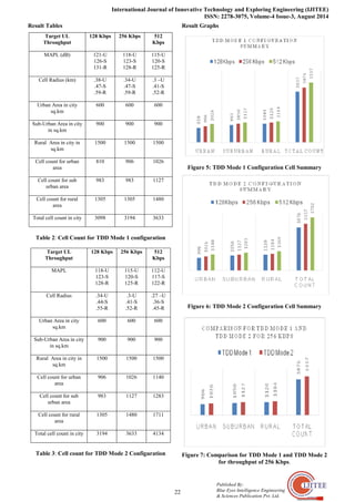 International Journal of Innovative Technology and Exploring Engineering (IJITEE)
ISSN: 2278-3075, Volume-4 Issue-3, August 2014
22
Published By:
Blue Eyes Intelligence Engineering
& Sciences Publication Pvt. Ltd.
Result Tables
Target UL
Throughput
128 Kbps 256 Kbps 512
Kbps
MAPL (dB) 121-U
126-S
131-R
118-U
123-S
128-R
115-U
120-S
125-R
Cell Radius (km) .38-U
.47-S
.59-R
.34-U
.47-S
.59-R
.3 –U
.41-S
.52-R
Urban Area in city
sq.km
600 600 600
Sub-Urban Area in city
in sq.km
900 900 900
Rural Area in city in
sq.km
1500 1500 1500
Cell count for urban
area
810 906 1026
Cell count for sub
urban area
983 983 1127
Cell count for rural
area
1305 1305 1480
Total cell count in city 3098 3194 3633
Table 2: Cell Count for TDD Mode 1 configuration
Target UL
Throughput
128 Kbps 256 Kbps 512
Kbps
MAPL 118-U
123-S
128-R
115-U
120-S
125-R
112-U
117-S
122-R
Cell Radius .34-U
.44-S
.55-R
.3-U
.41-S
.52-R
.27 –U
.36-S
.45-R
Urban Area in city
sq.km
600 600 600
Sub-Urban Area in city
in sq.km
900 900 900
Rural Area in city in
sq.km
1500 1500 1500
Cell count for urban
area
906 1026 1140
Cell count for sub
urban area
983 1127 1283
Cell count for rural
area
1305 1480 1711
Total cell count in city 3194 3633 4134
Table 3: Cell count for TDD Mode 2 Configuration
Result Graphs
Figure 5: TDD Mode 1 Configuration Cell Summary
Figure 6: TDD Mode 2 Configuration Cell Summary
Figure 7: Comparison for TDD Mode 1 and TDD Mode 2
for throughput of 256 Kbps.
 