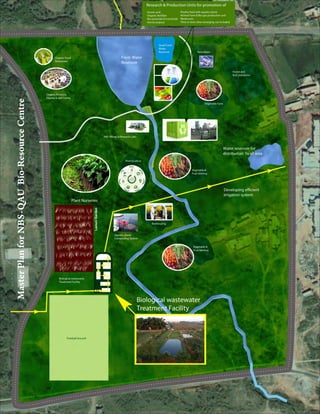 LemonGarden
MasterPlanforNBS-QAUBio-ResourceCentre
 